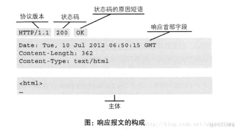 HTTP协议学习笔记_客户端_04