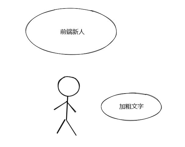 #yyds干货盘点 前端歌谣的刷题之路-第六题-加粗文字_html_02