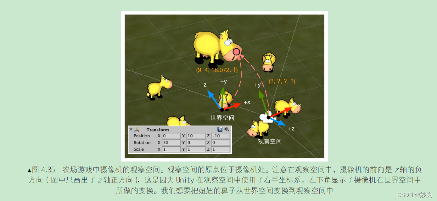 Unity Shader入门精要第四章：学习Shader 所需的数学基础--坐标空间_坐标变换_15