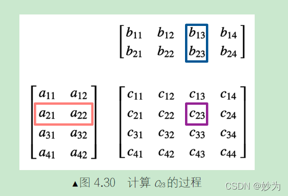 Unity Shader入门精要--第4 章 学习Shader 所需的数学基础:矩阵_unity shader矩阵_05