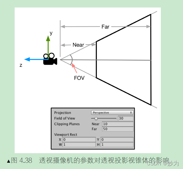 Unity Shader入门精要第四章：学习Shader 所需的数学基础--坐标空间_投影矩阵_21