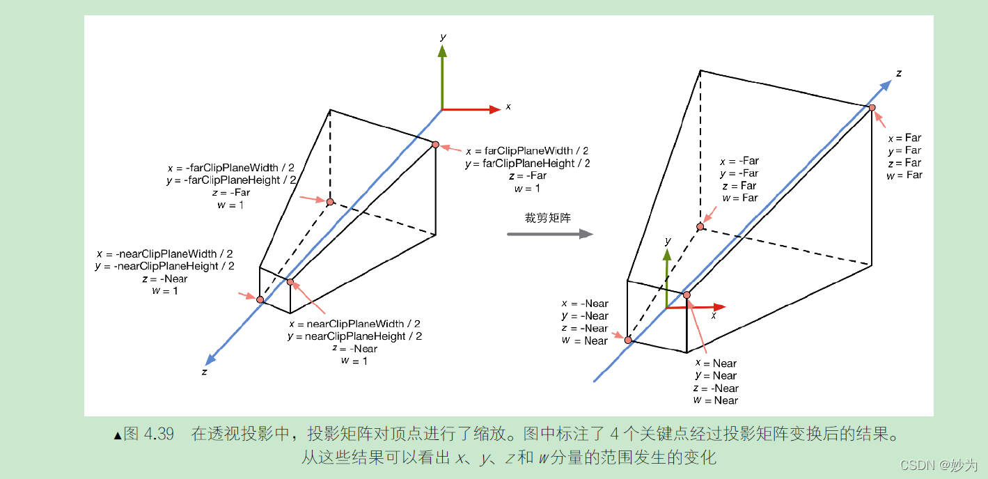 Unity Shader入门精要第四章：学习Shader 所需的数学基础--坐标空间_投影矩阵_27