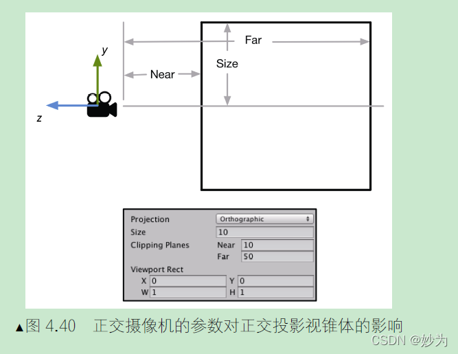 Unity Shader入门精要第四章：学习Shader 所需的数学基础--坐标空间_坐标轴_28