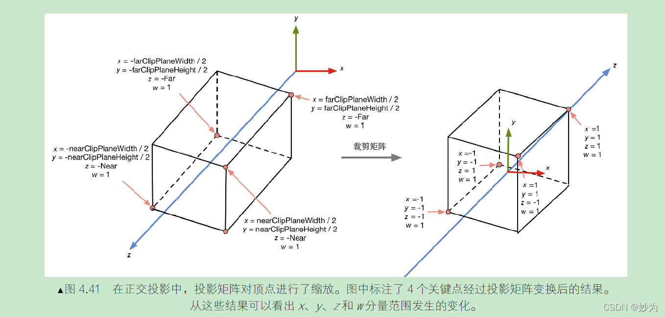 Unity Shader入门精要第四章：学习Shader 所需的数学基础--坐标空间_坐标变换_33