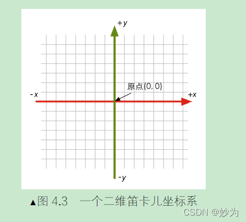 Unity Shader入门精要--第4 章 学习Shader 所需的数学基础_数学模型_03