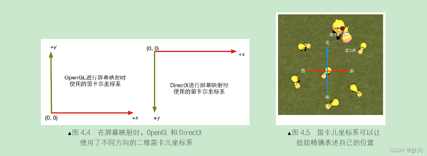 Unity Shader入门精要--第4 章 学习Shader 所需的数学基础_数学模型_04