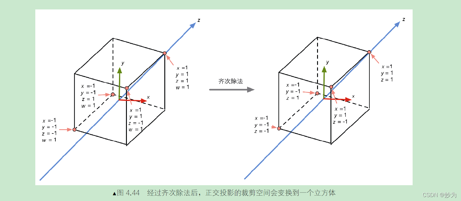 Unity Shader入门精要第四章：学习Shader 所需的数学基础--坐标空间_投影矩阵_39