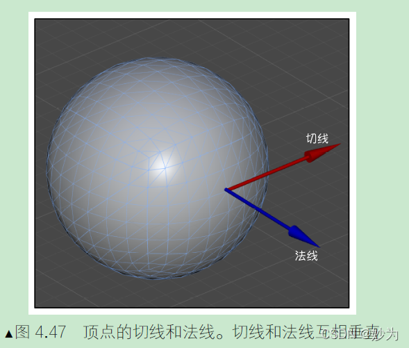 Unity Shader入门精要第四章：学习Shader 所需的数学基础--坐标空间_透视投影_43