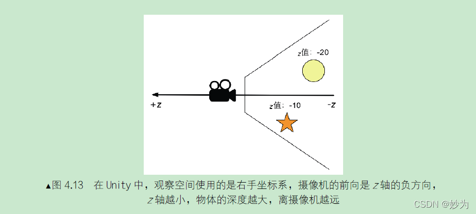 Unity Shader入门精要--第4 章 学习Shader 所需的数学基础_学习Shader数学基础_10