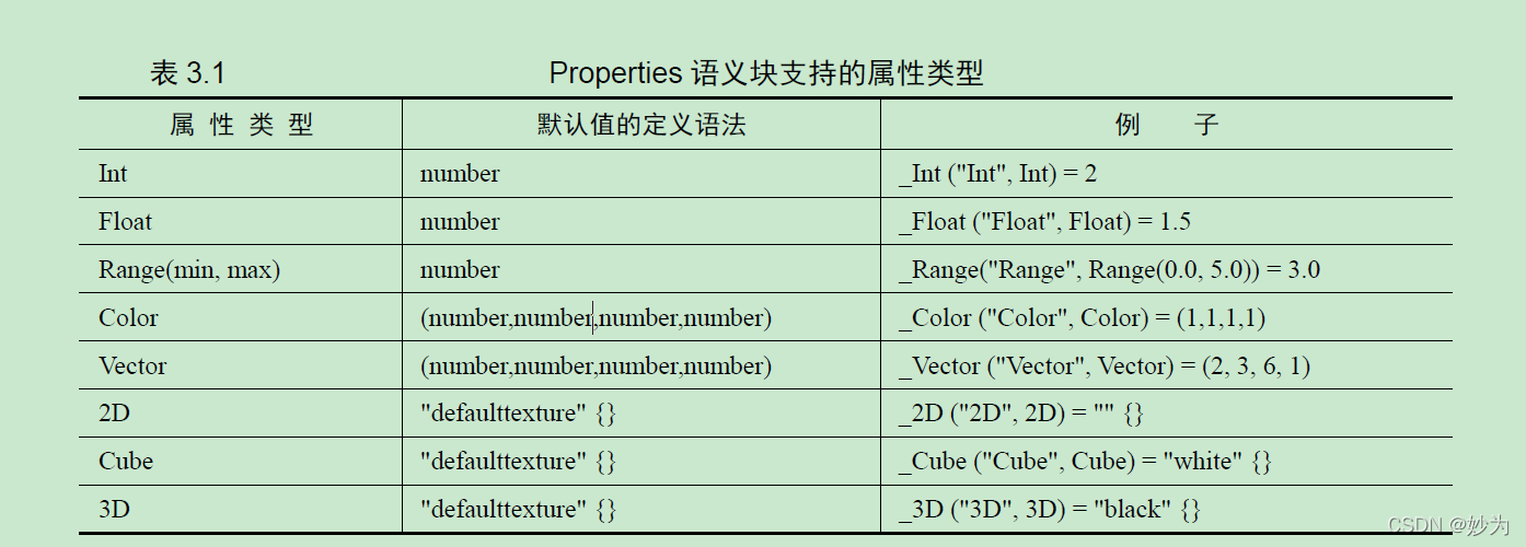 Unity Shader入门精要第3 章 Unity Shader 基础--1_开发者_02