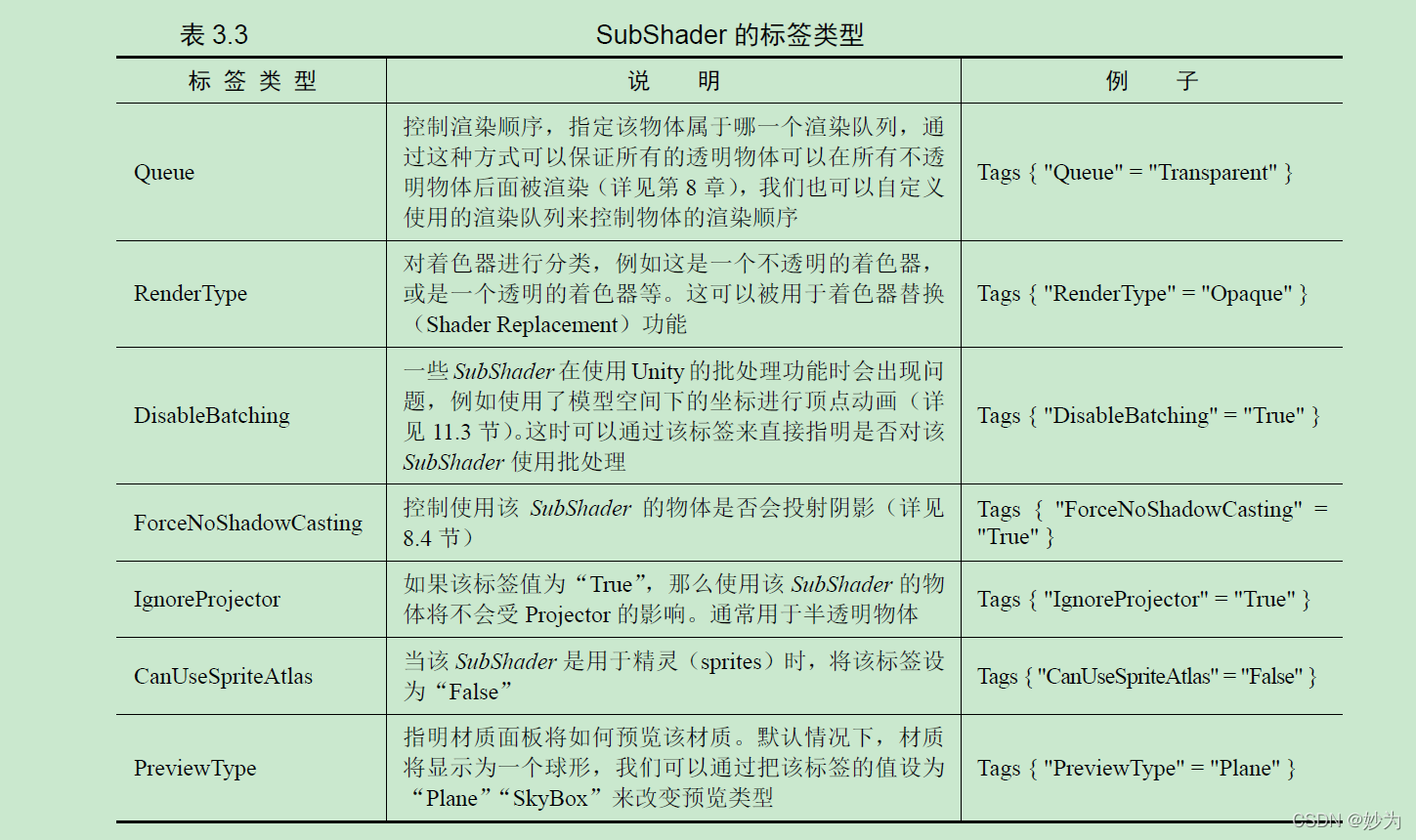 Unity Shader入门精要第3 章 Unity Shader 基础--1_Unity Shader 基础_05