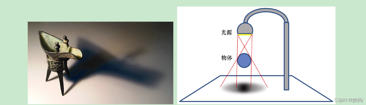 openGL阴影实现（软阴影）_2d