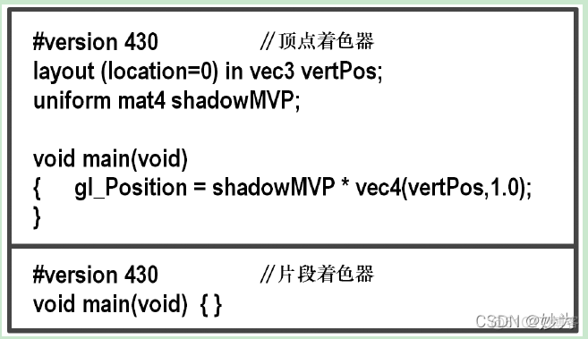 openGL阴影实现（硬阴影）_着色器_03