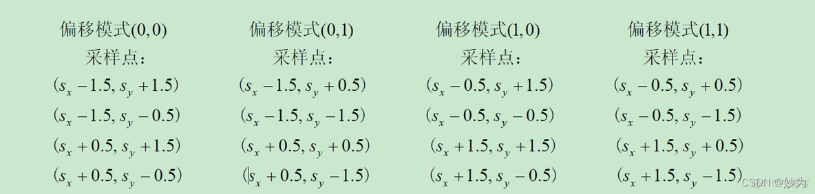 openGL阴影实现（软阴影）_2d_05