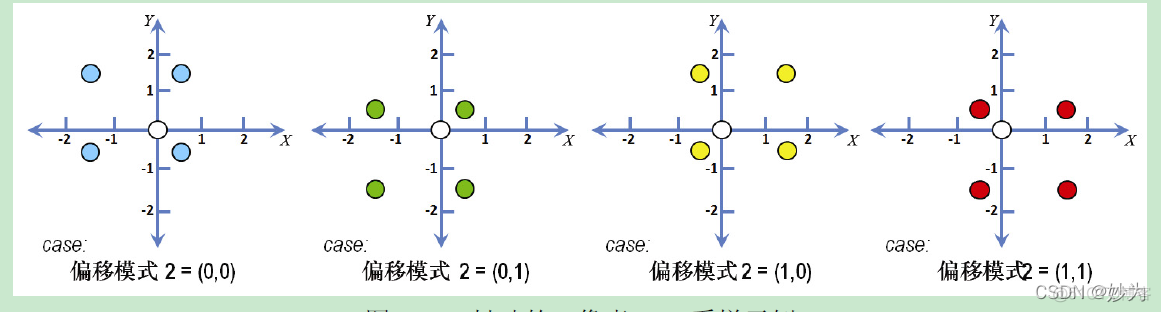 openGL阴影实现（软阴影）_openGL软阴影_06