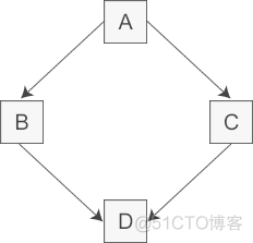 C++虚继承和虚基类详解_派生类