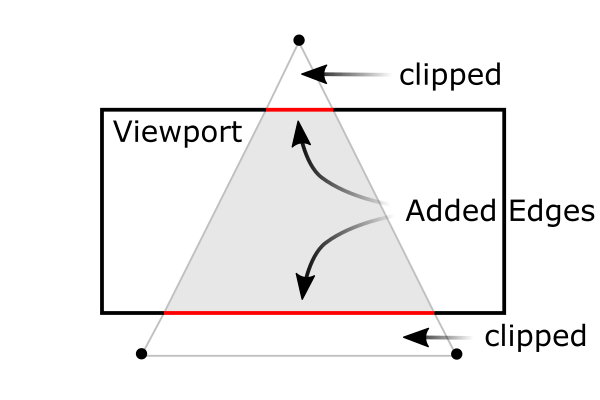 openGL投影矩阵（OpenGL Projection Matrix）_gl_projection_02