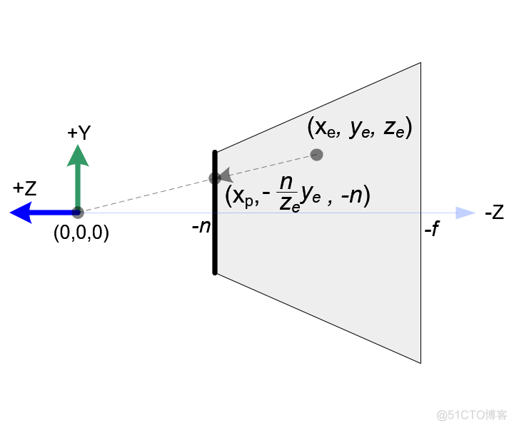 openGL投影矩阵（OpenGL Projection Matrix）_投影矩阵_06