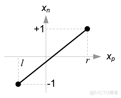 openGL投影矩阵（OpenGL Projection Matrix）_3d_12