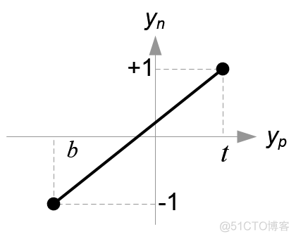 openGL投影矩阵（OpenGL Projection Matrix）_3d_14