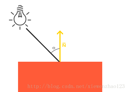 OpenGL中phong光照模型详解_光照模型_02