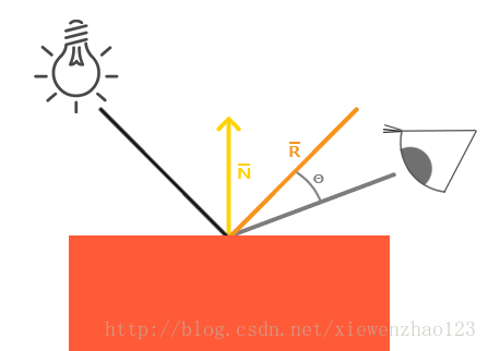 OpenGL中phong光照模型详解_环境光_03