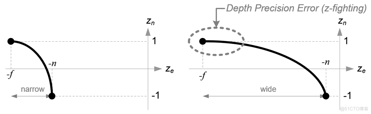 openGL投影矩阵（OpenGL Projection Matrix）_投影矩阵_30