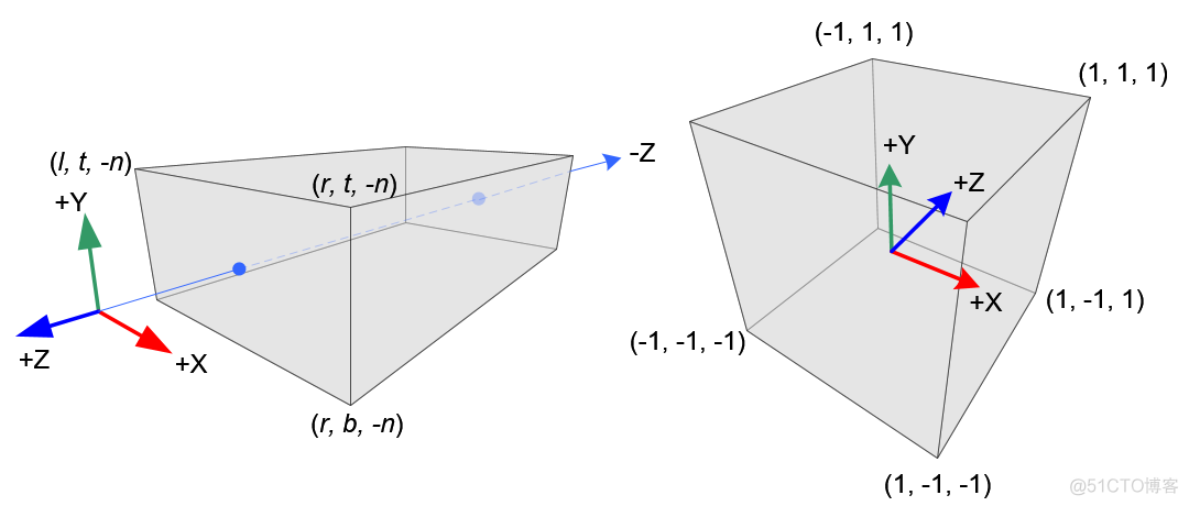 openGL投影矩阵（OpenGL Projection Matrix）_opengl投影矩阵推导_31