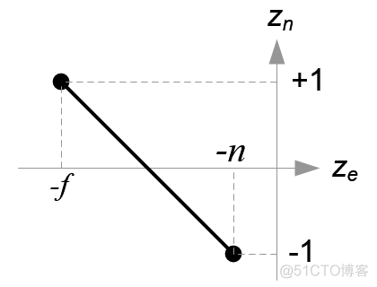 openGL投影矩阵（OpenGL Projection Matrix）_投影矩阵_36