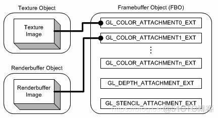 openGL API之glFramebufferTexture2D函数详解_纹理图像