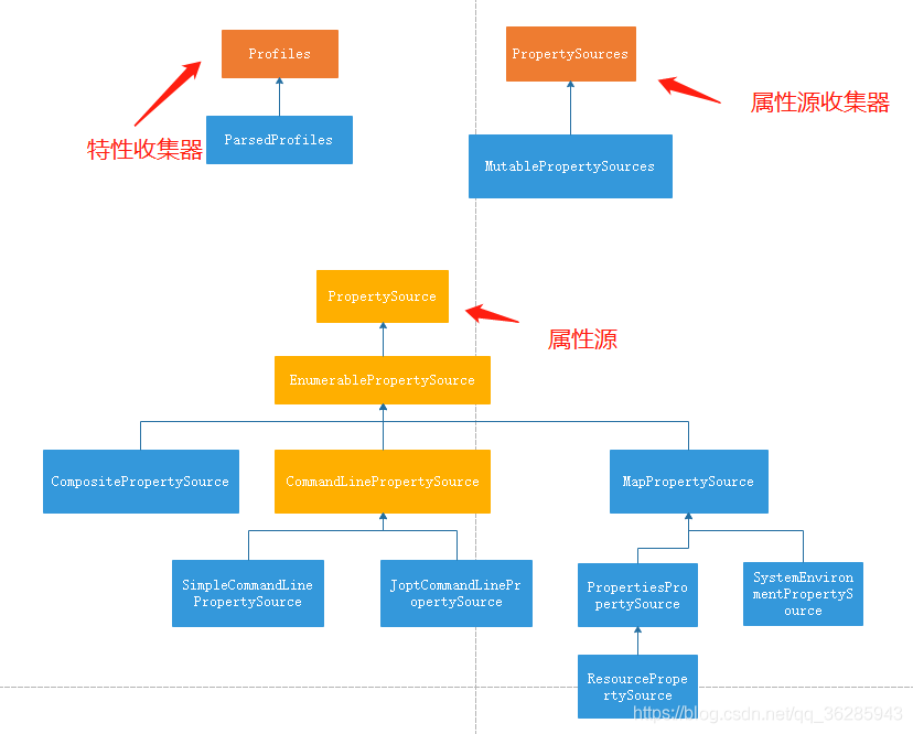 spring5源码-springCore模块_java_04