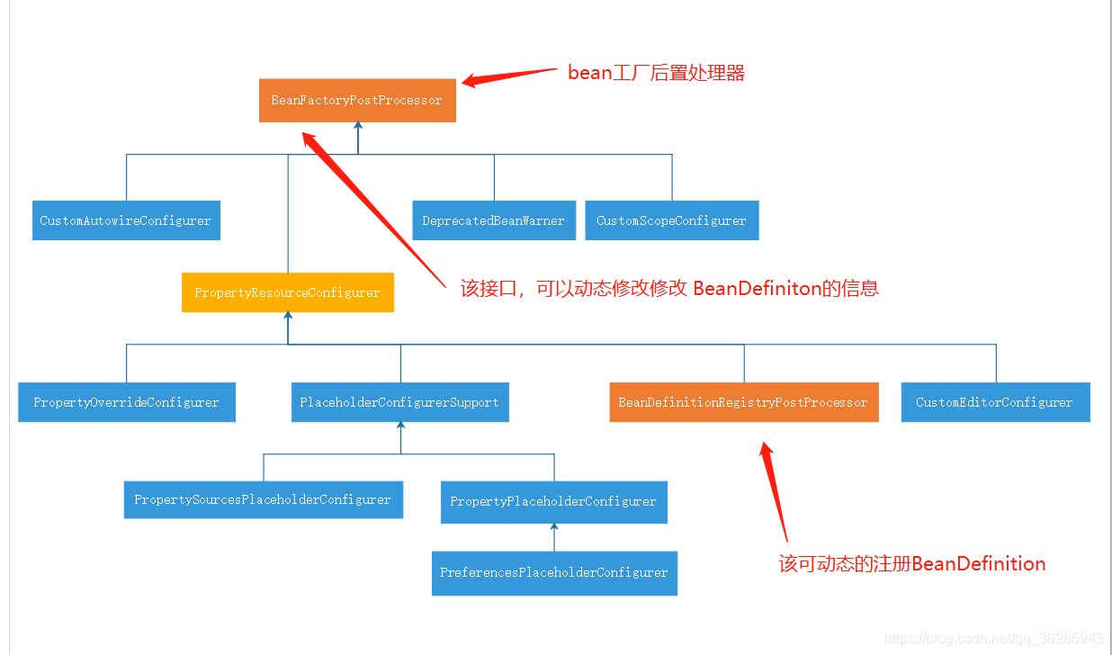 spring5源码-spirngBeans模块_设计思路_07