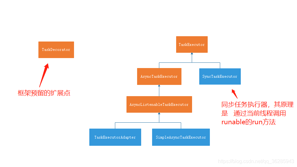 spring5源码-springCore模块_spring_09