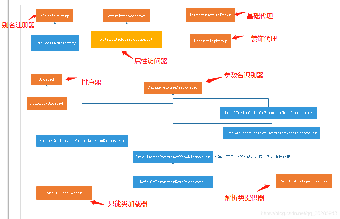 spring5源码-springCore模块_java_11