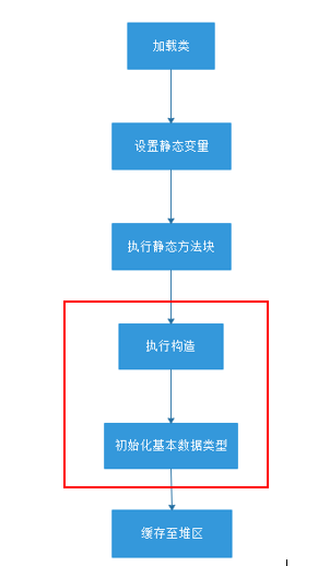 spring5源码-spirngBeans模块_简单工厂_23