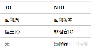 java面试题整理（6）_实现原理_34