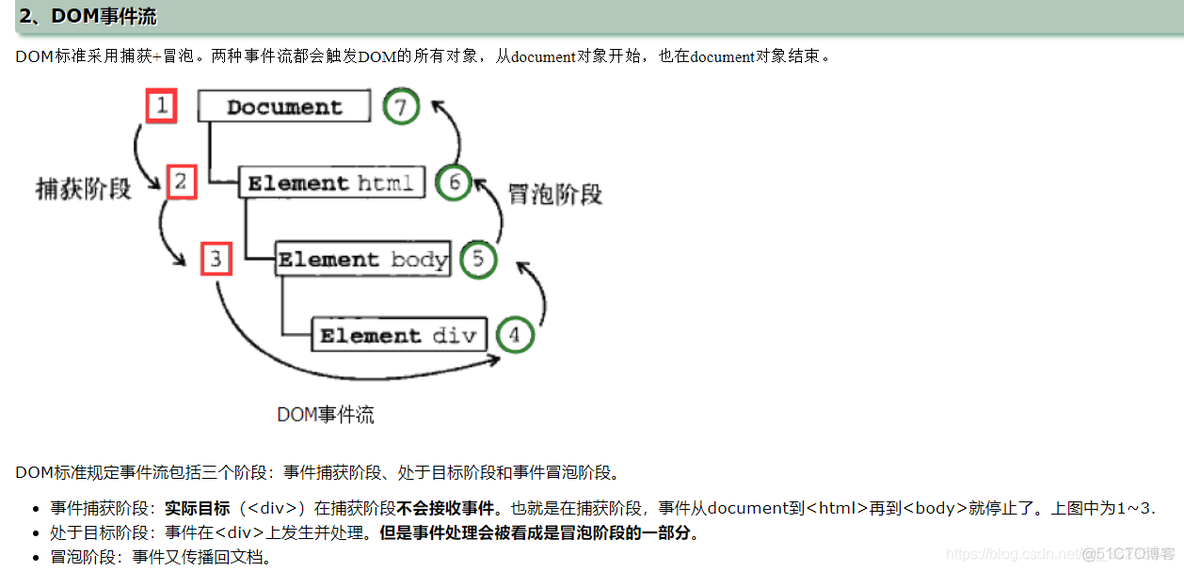 事件专题笔记--以浏览器为例_java_05