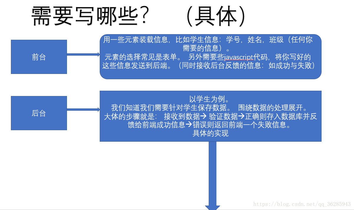 前后端交互原理探究_前后端交互_02