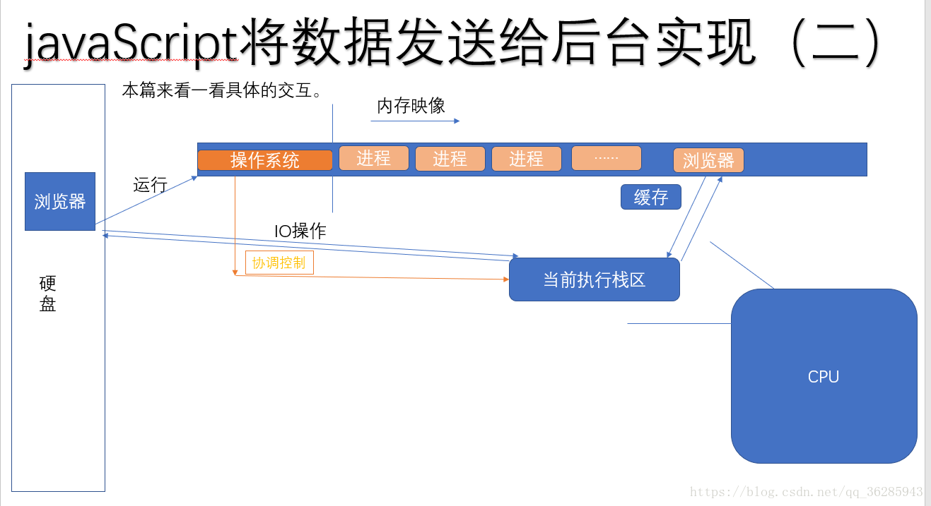 前后端交互原理探究_前后端交互_10