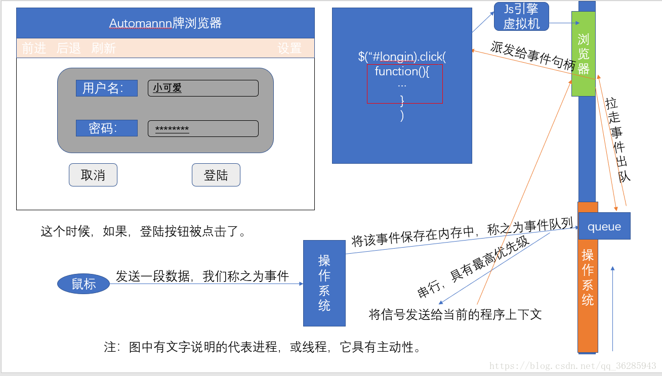 前后端交互原理探究_前后端交互_11