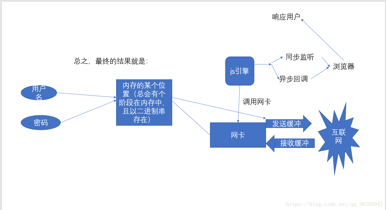 前后端交互原理探究_前后端交互_12