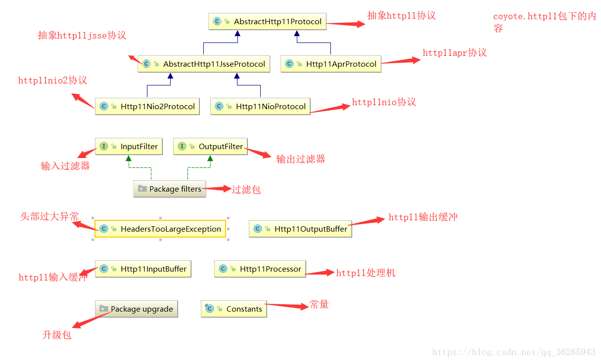 源码系列之spring源码查看笔记内置tomcat(五）_jaava_02