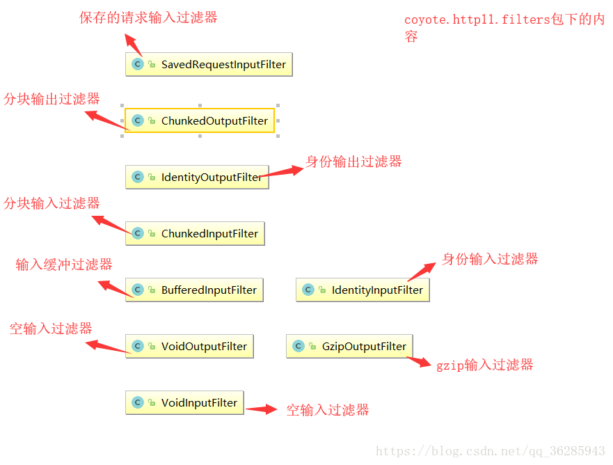 源码系列之spring源码查看笔记内置tomcat(五）_jaava_03