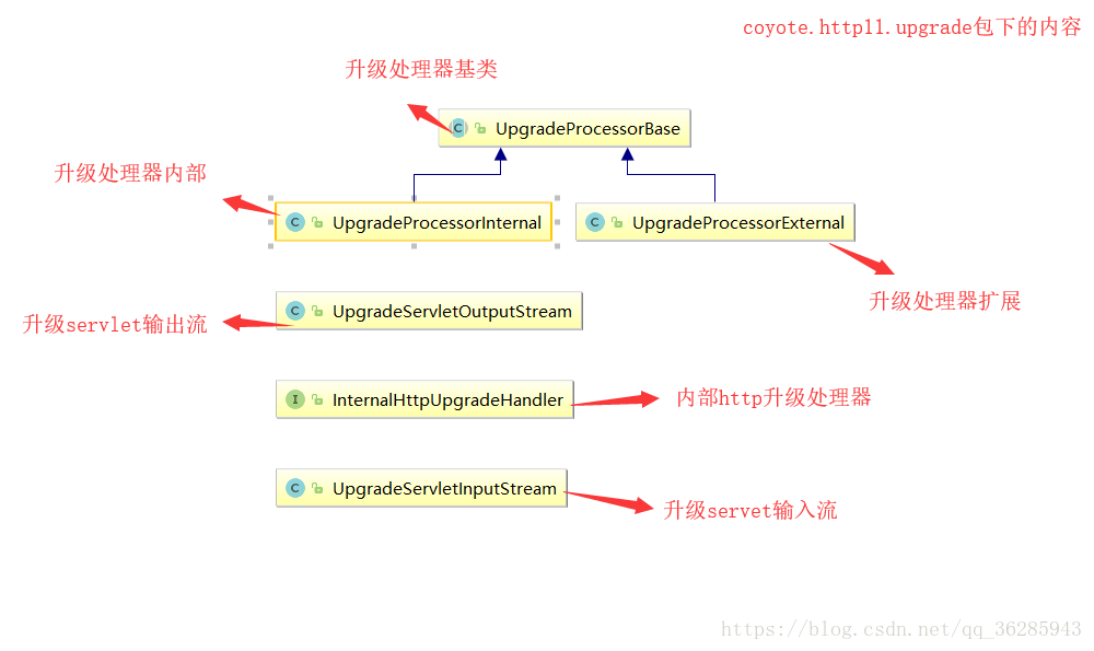 源码系列之spring源码查看笔记内置tomcat(五）_jaava_04