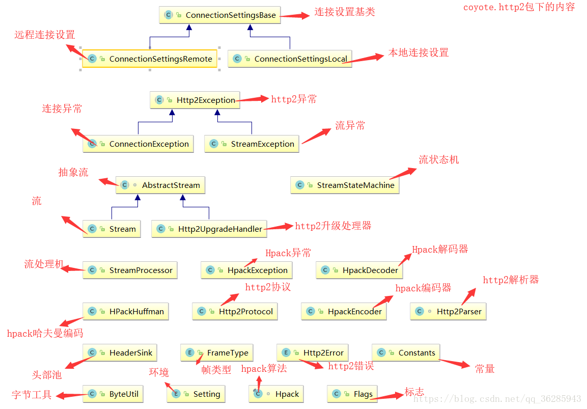 源码系列之spring源码查看笔记内置tomcat(五）_jaava_05