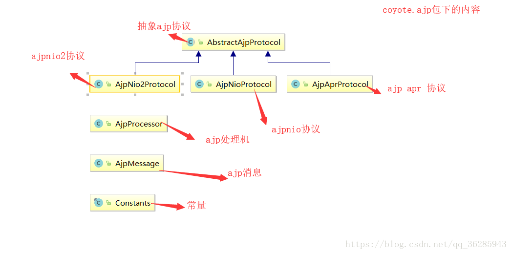 源码系列之spring源码查看笔记内置tomcat(五）_jaava_06