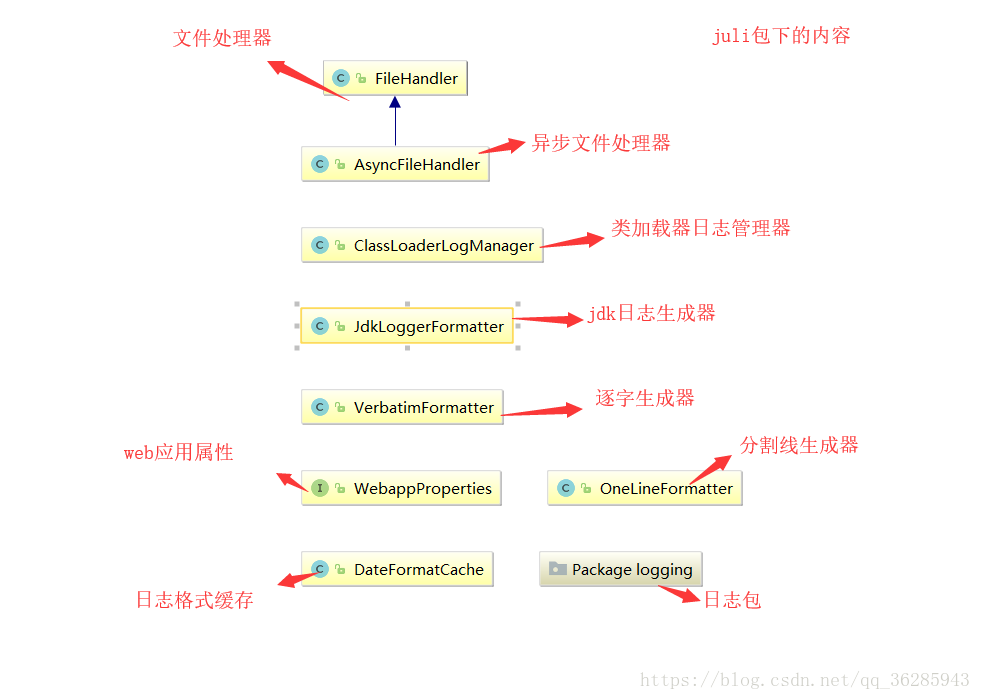 源码系列之spring源码查看笔记内置tomcat(五）_jaava_07