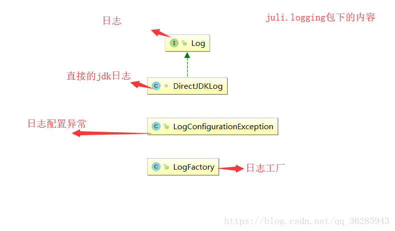 源码系列之spring源码查看笔记内置tomcat(五）_jaava_08