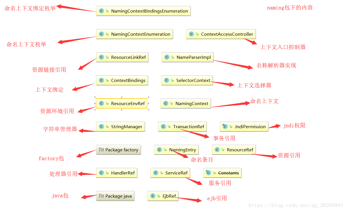 源码系列之spring源码查看笔记内置tomcat(五）_jaava_09