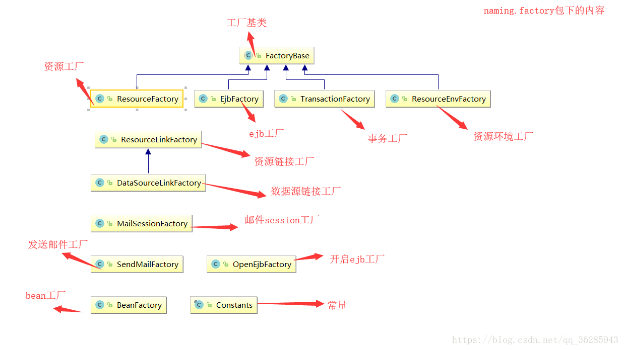 源码系列之spring源码查看笔记内置tomcat(五）_jaava_10